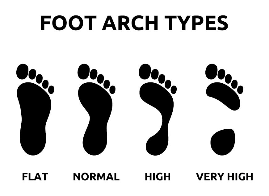 incaltamintea potrivita